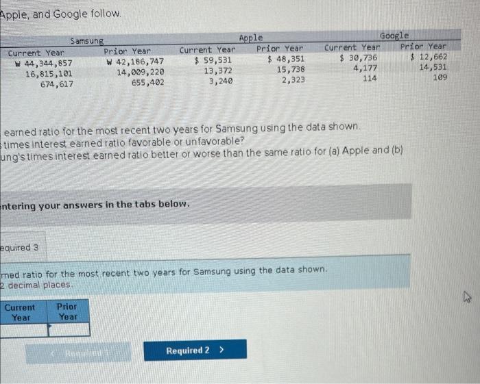 three years' data shown for each company 2. In the curtent year,
