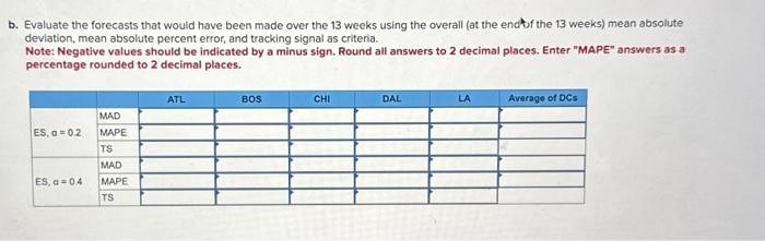 its size, and the profile of the customers served, Starbucks management configures