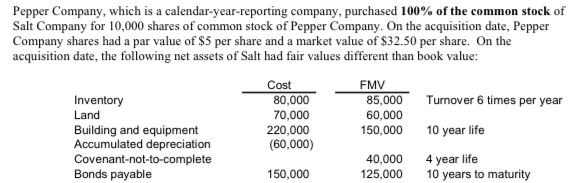 I just need help calculating goodwill Purchase price Bookvalue: Common Stock
