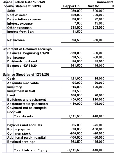 Retained Earnings APIC FMV > Inventory Land Building and Equipment Covenent-not-to-complete Bonds