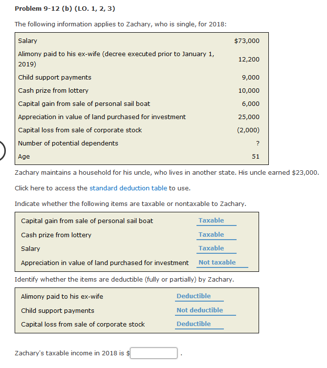  Problem 9-12 (b) (LO. 1, 2, 3) The following information applies