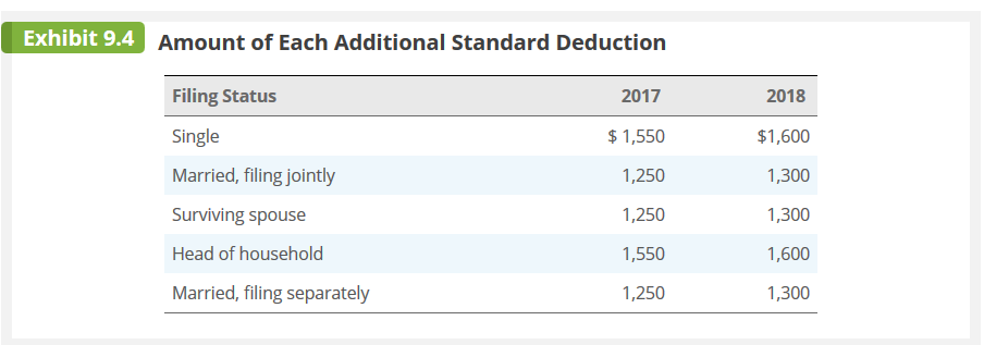 his ex-wife (decree executed prior to January 1, 2019) 12,200 Child support