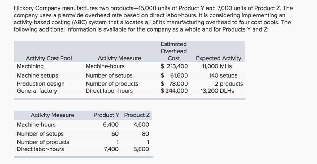 I need help. Do not understand what I am doing wrong.