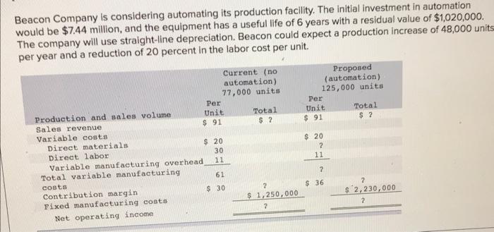 your answer to 2 decimal places.) Beacon Company is considering automating its