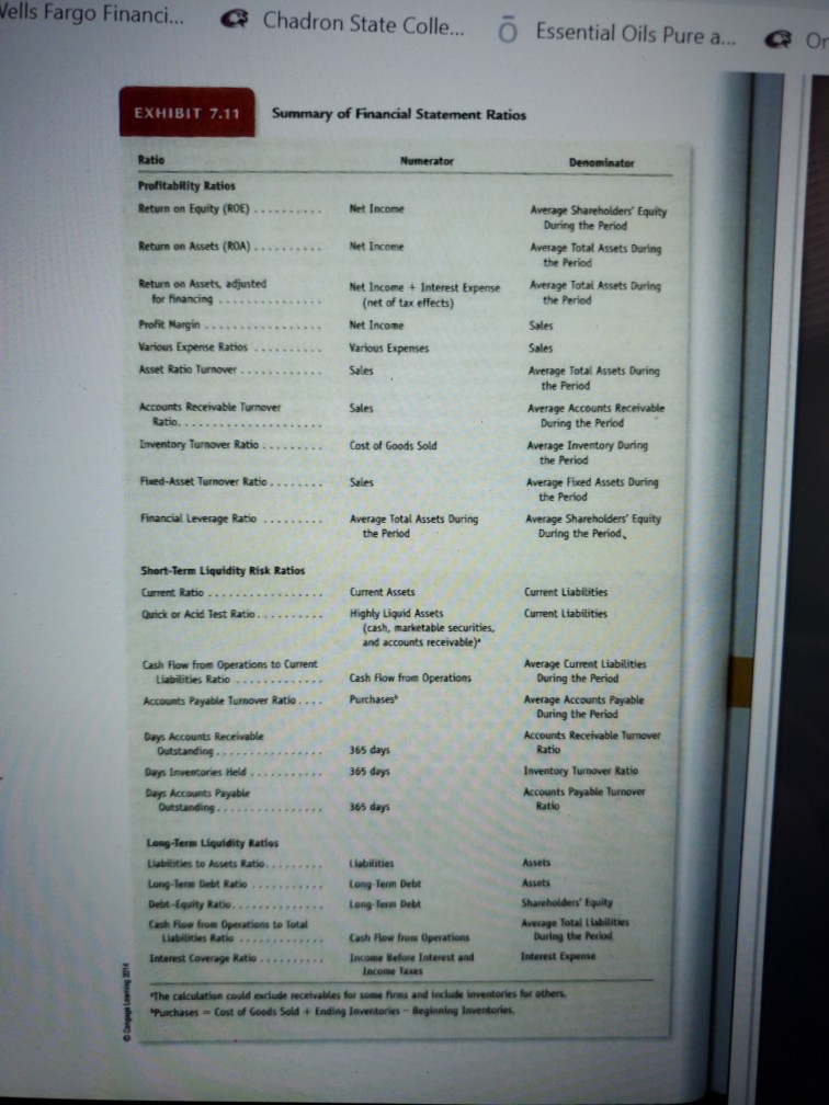 calculate ratios for the current & previous year, using the ratios described