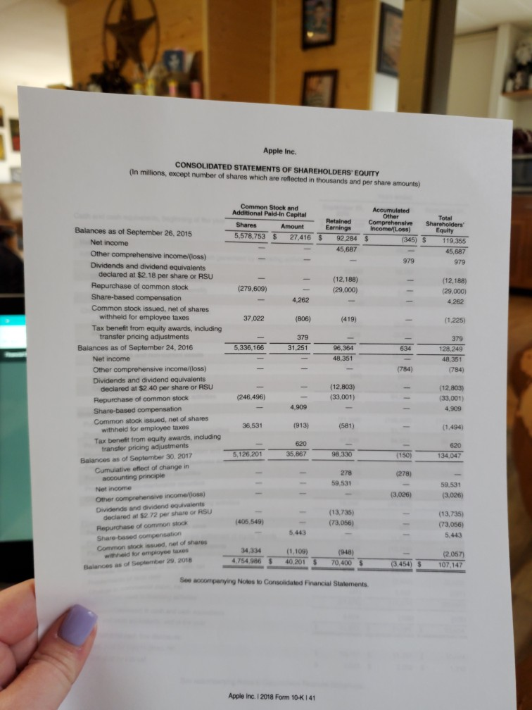 Inc. Asset Ratio Turnover, Accounts Receivable Turnover Ratio, Inventory Turnover Ratio, Fixed