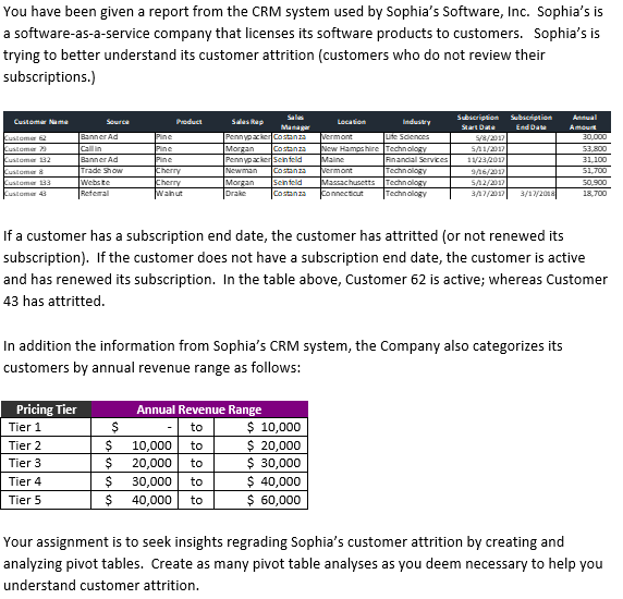 You have been given a report from the CRM system used