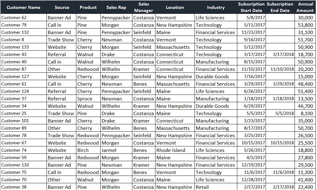 by Sophia's Software, Inc. Sophia's is a software-as-a-service company that licenses its