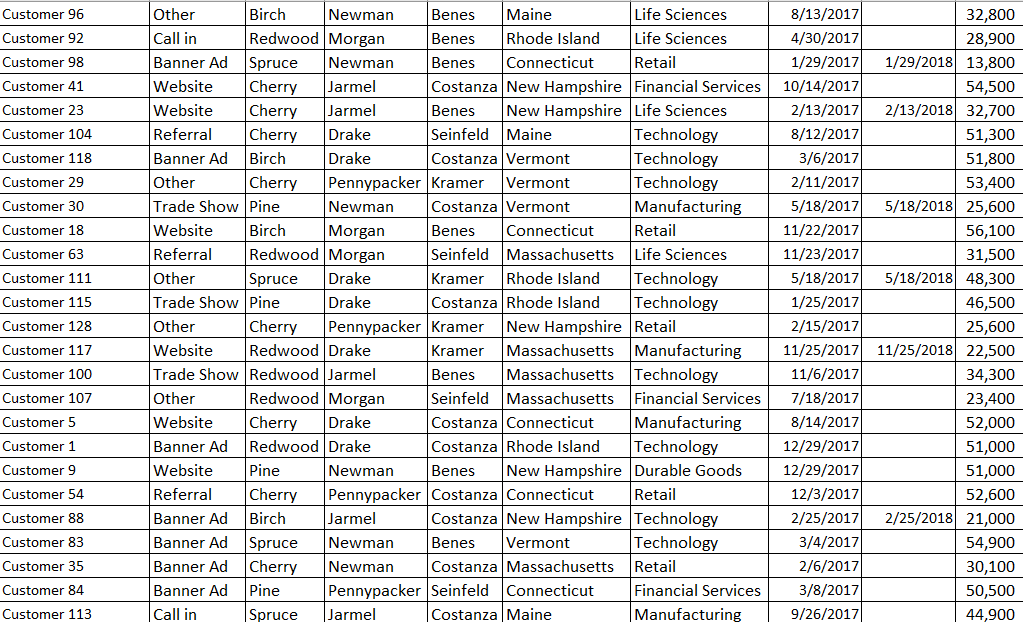 Subscription End Date Custom 132 Custom & Lustom 133 Customer 43 Banner