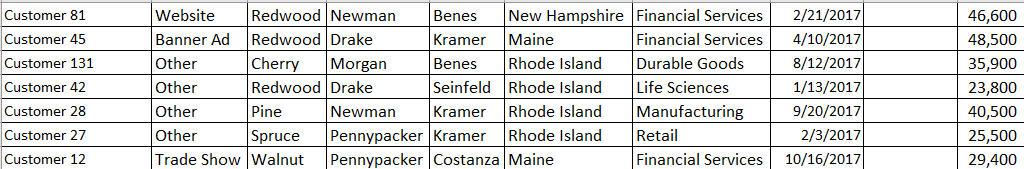 Cherry Wahut Sales Rep Man Pennypkes Costanza Morgan Costanza Pennypacker Senfeld Newman