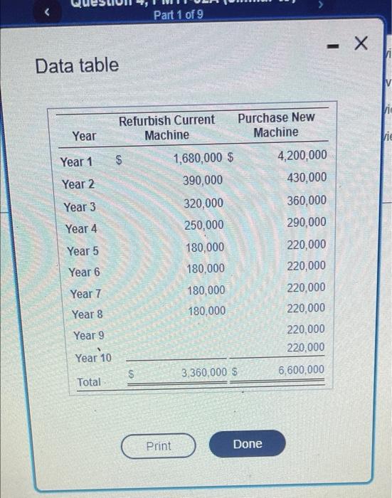 the icon to view the net cash flows) Colston uses straight-line depreciation
