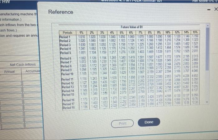 Outtons Amount invested 2.400.000 S Annual Accumulated (Click the icon to view