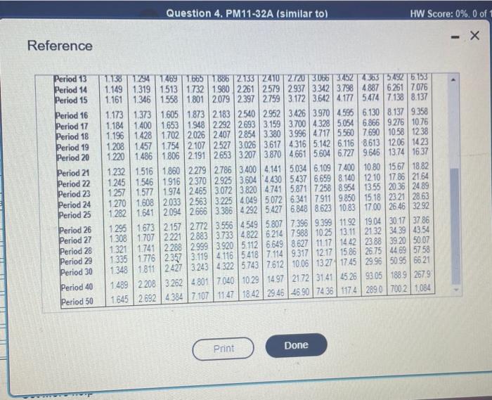 Present Value of $1 table) (Click the icon to view Present Value