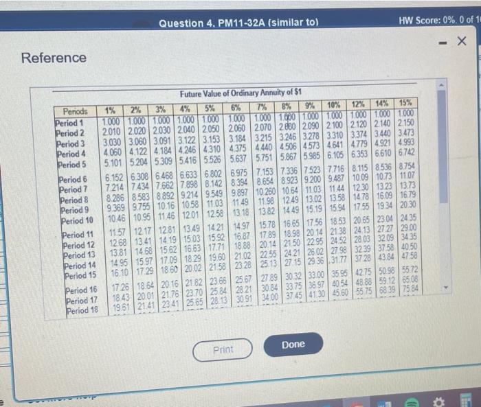 of Ordinary Annuty of $1 table) (Click the icon to view Future