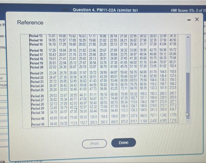 Value of $1 table) (Click the icon to view Future Value of