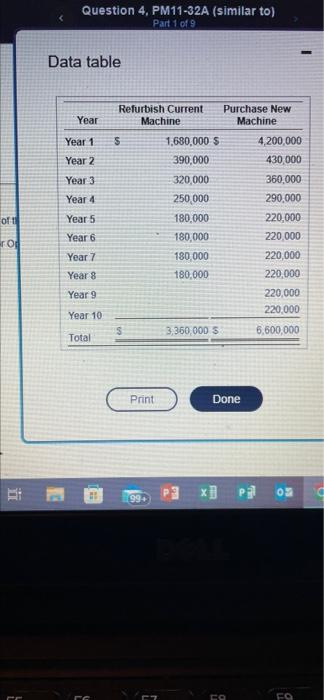 Colston expects the following net cash intows from the two options (Click