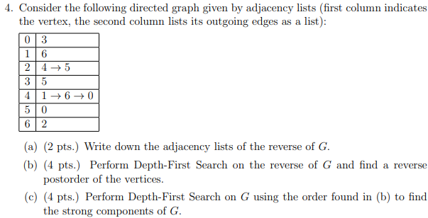  Consider the following directed graph given by adjacency lists (first column