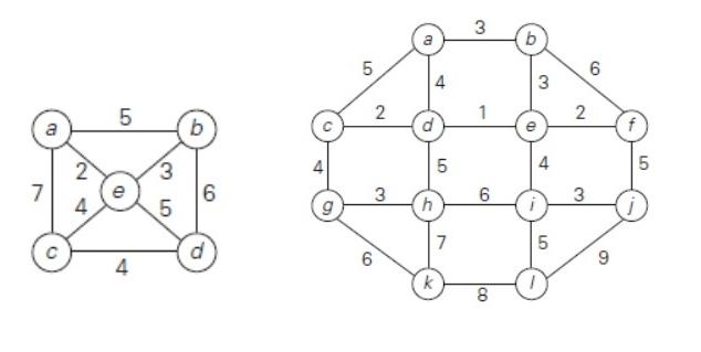  Create a minimum spanning tree by running the Prim algorithm on