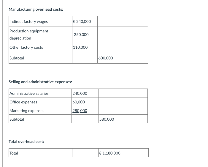 excel and by step for step 3 Comment (briefly) on the design