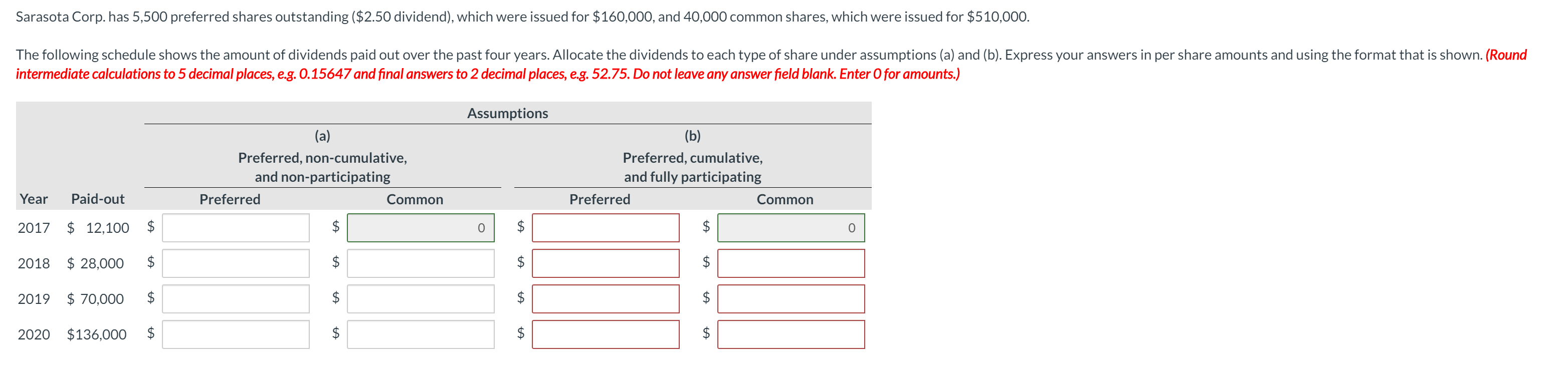 boxes highlighted in red are already correct Sarasota Corp. has 5,500 preferred