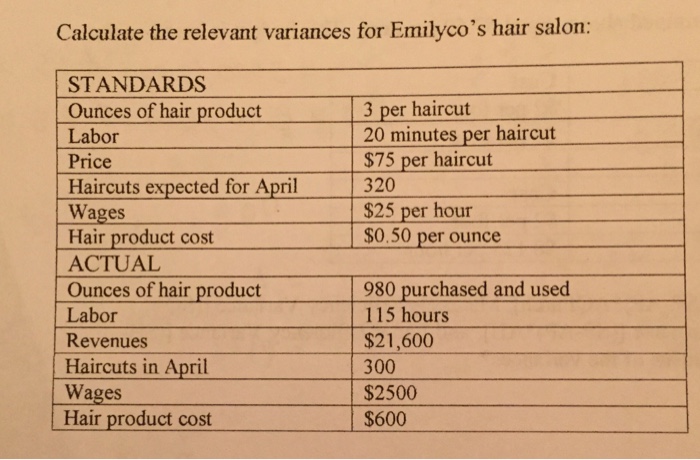 Cost accounting: Variances: solve this problem using word or excel (no handwriting