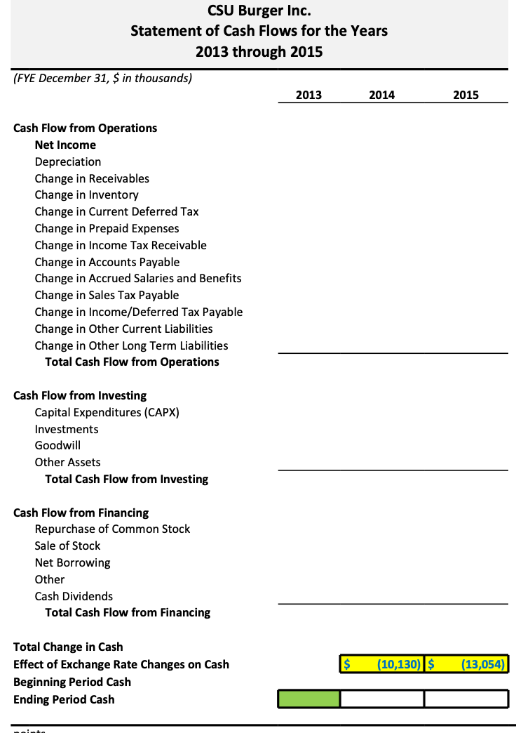 balance sheet EBITDA CSU Burger Inc. Common Size Income Statement for the