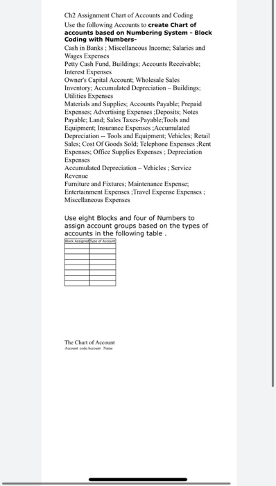  Ch2 Assignment Chart of Accounts and Coding Use the following Accounts