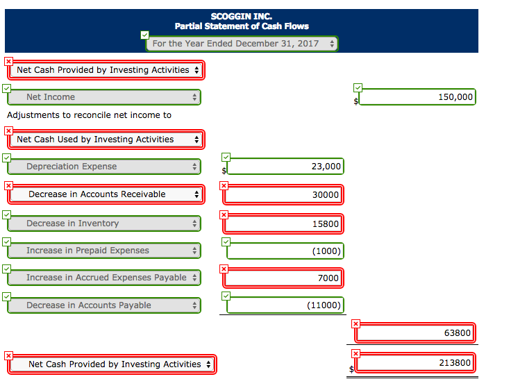 sections of Scoggin Inc.'s balance sheets at December 31, 2016 and 2017,