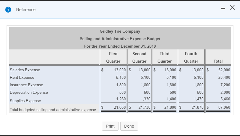 31, 2018.) a. Budgeted sales are 1,800 tires for the first quarter