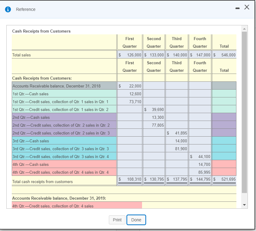 and expected to increase by 100 tires per quarter. Cash sales are