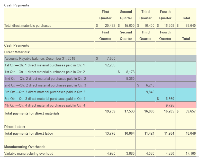 expected to be 10% of total sales, with the remaining 90% of