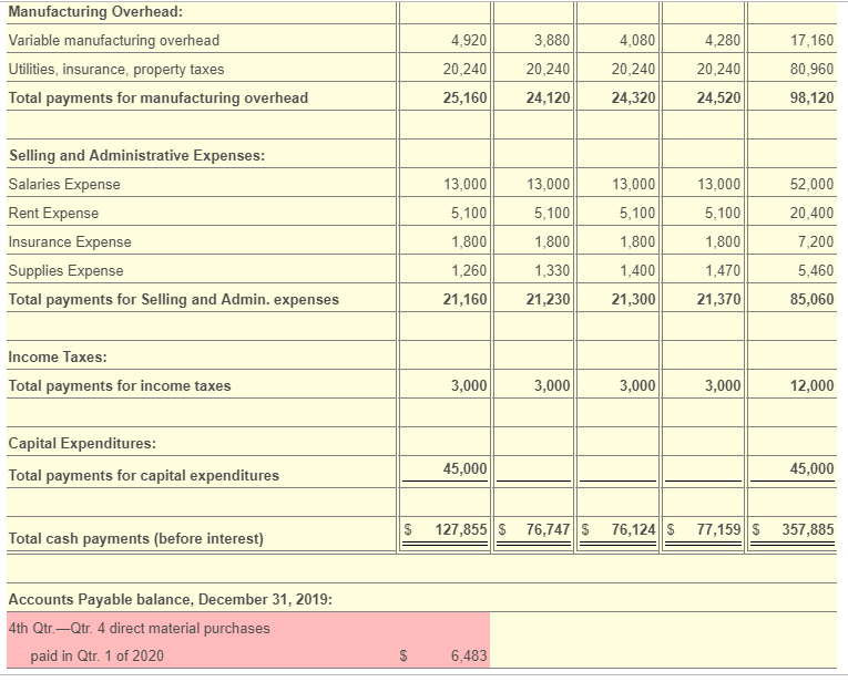 sales on account. b. Finished Goods Inventory on December 31, 2018 consists