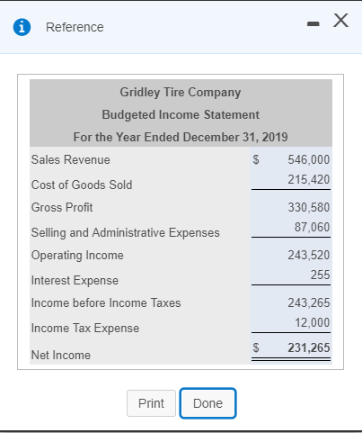 is 40% of the next quarter's sales, first quarter sales for 2020