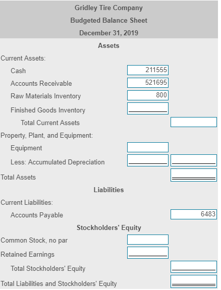 are expected be 2,200 tires. FIFO inventory costing method is used. d.