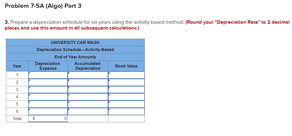 the equipment will have a residual value of $25,500. University Car Wash