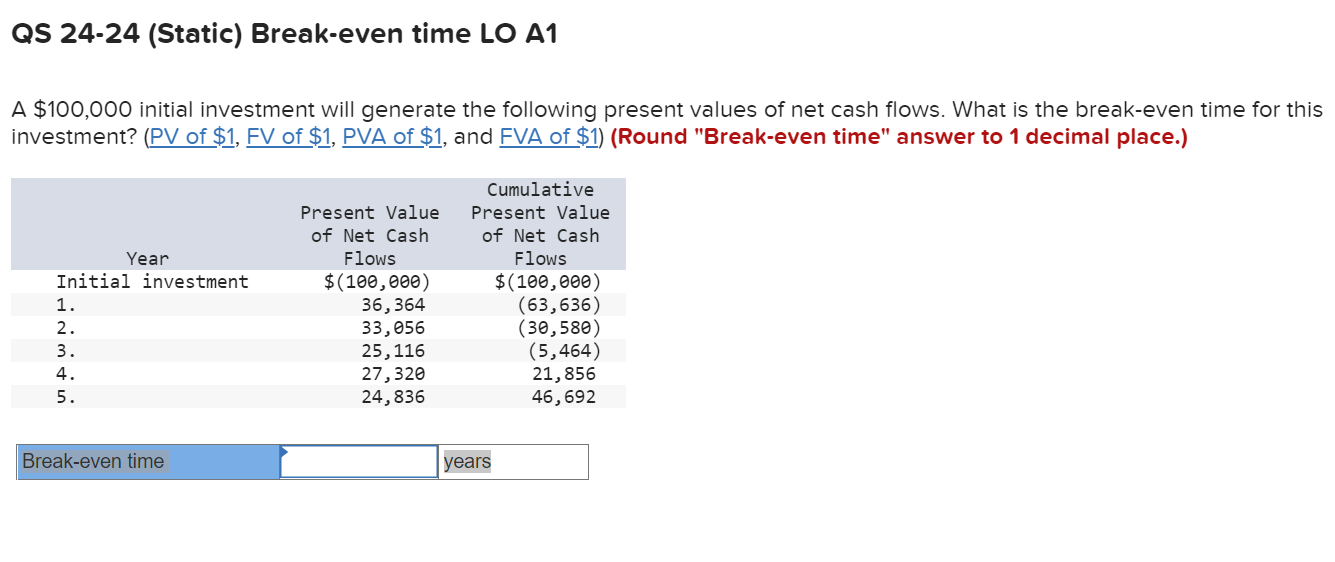  QS 24-24 (Static) Break-even time LO A1 A $100,000 initial investment