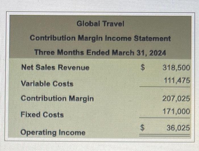 $370,000 sales level. (Hint: The proportion of each sales dollar that goes