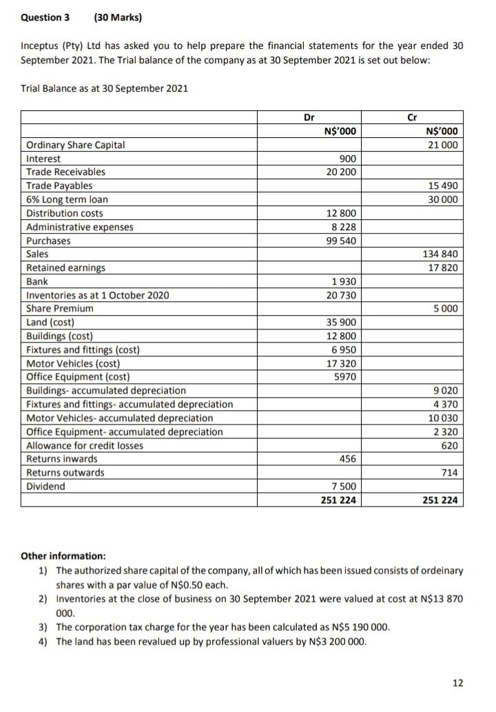  Please help Inceptus (Pty) Ltd has asked you to help prepare
