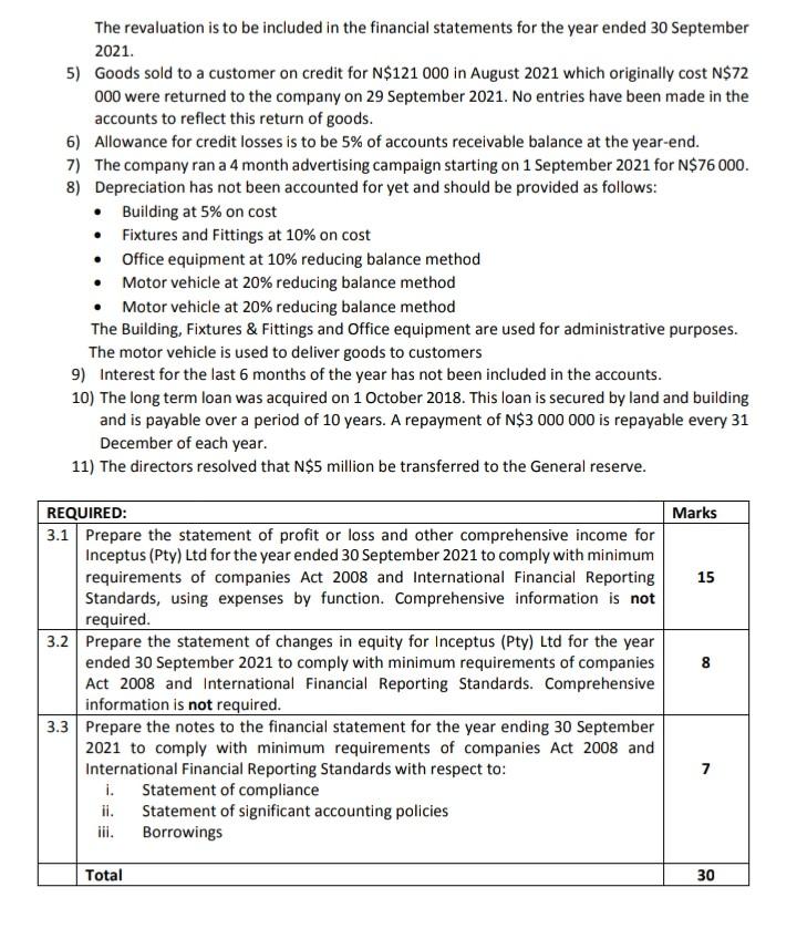 the financial statements for the year ended 30 September 2021. The Trial