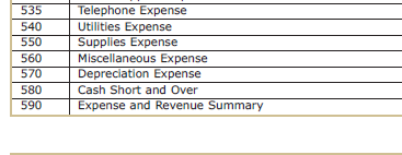 ledger , and also in subsidaily ledger as well. Thank you Ian