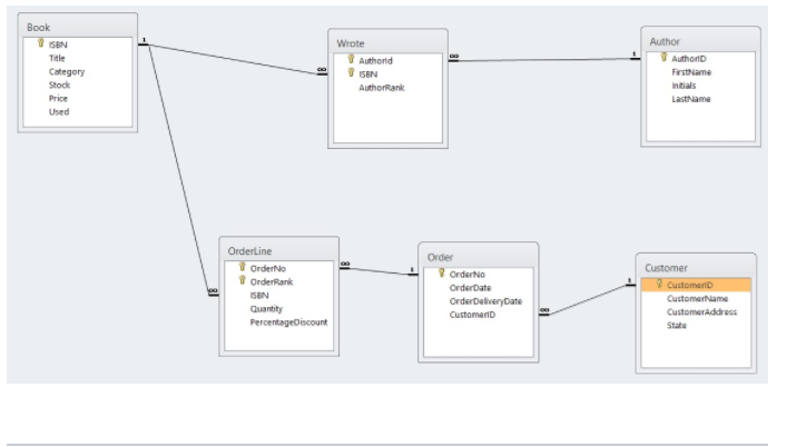 You must use the Access database and create queries that will answer