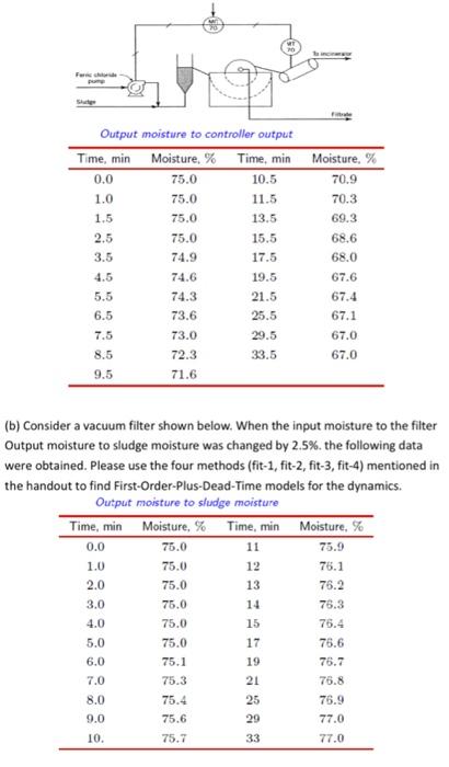 figure. This process is part of a waste treatment plant. The sludge