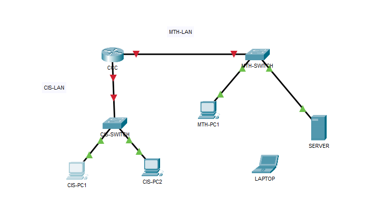 will not configure CIS-SWITCH.****** Intermediary devices must be configured using a console