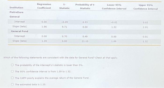 The following two graphs show regressions for the market's historic realized returns
