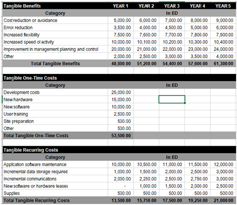 Given 1: Cost and Benefit Schedule Given 2: The Cost of