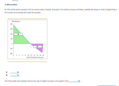 4. NPV profiles A NPV profile plots a project's NV at