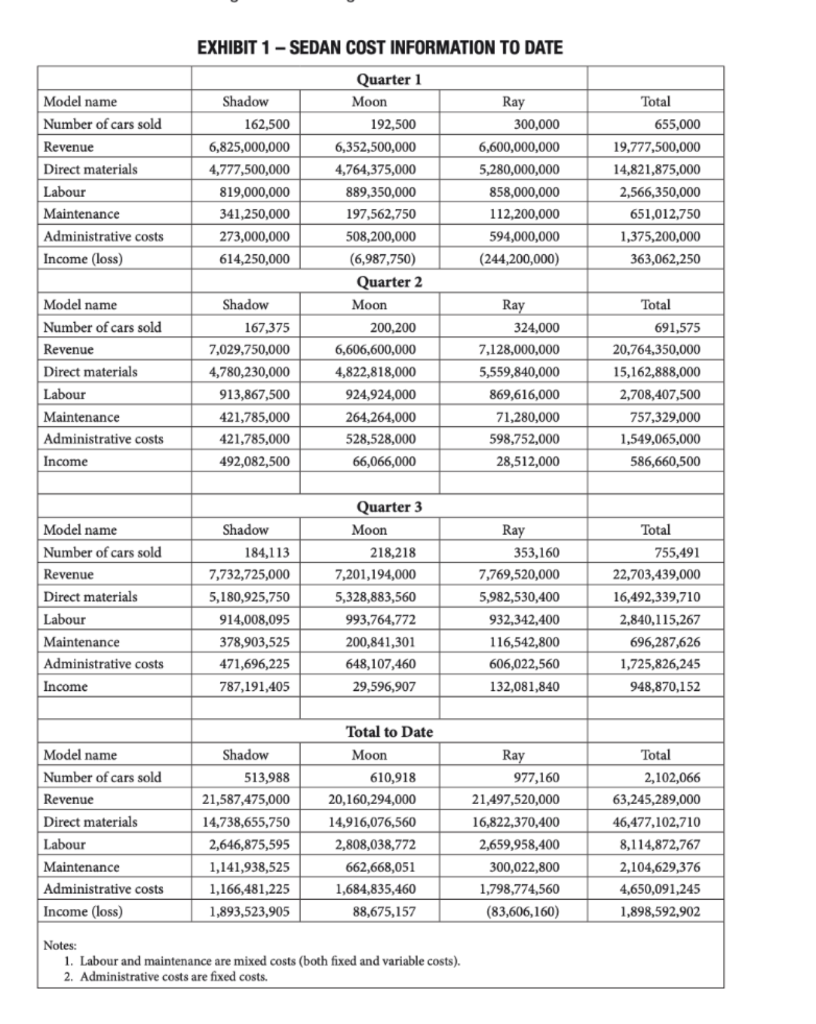 Please make the work as clear as possible with the used formulas.