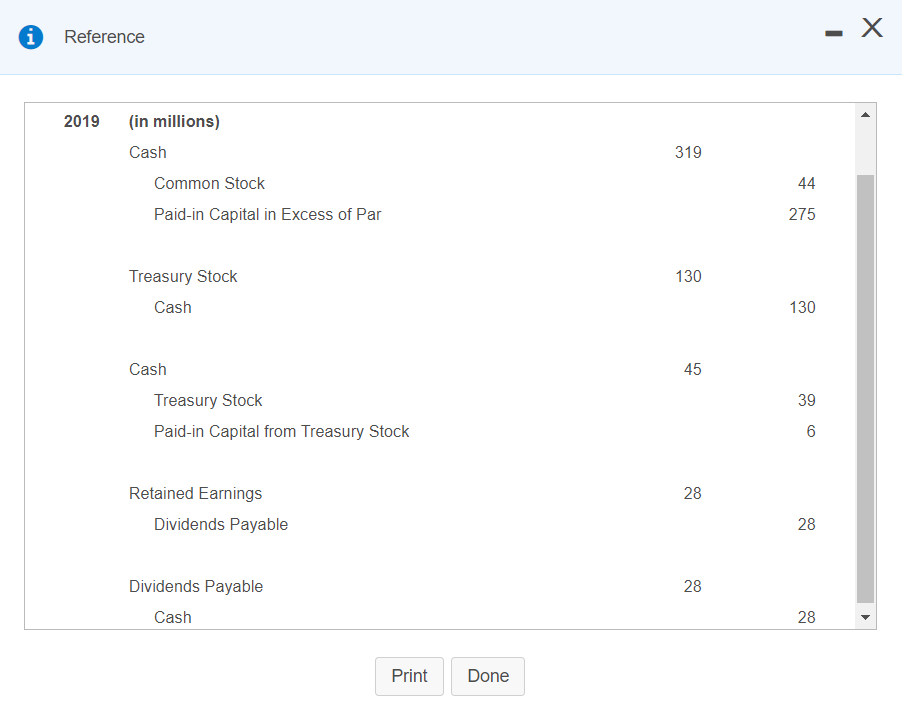 31, 2019. (Enter the accounts in the proper order for the stockholders'