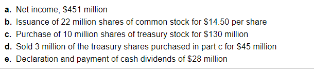 equity section of the balance sheet. Use parentheses or a minus sign