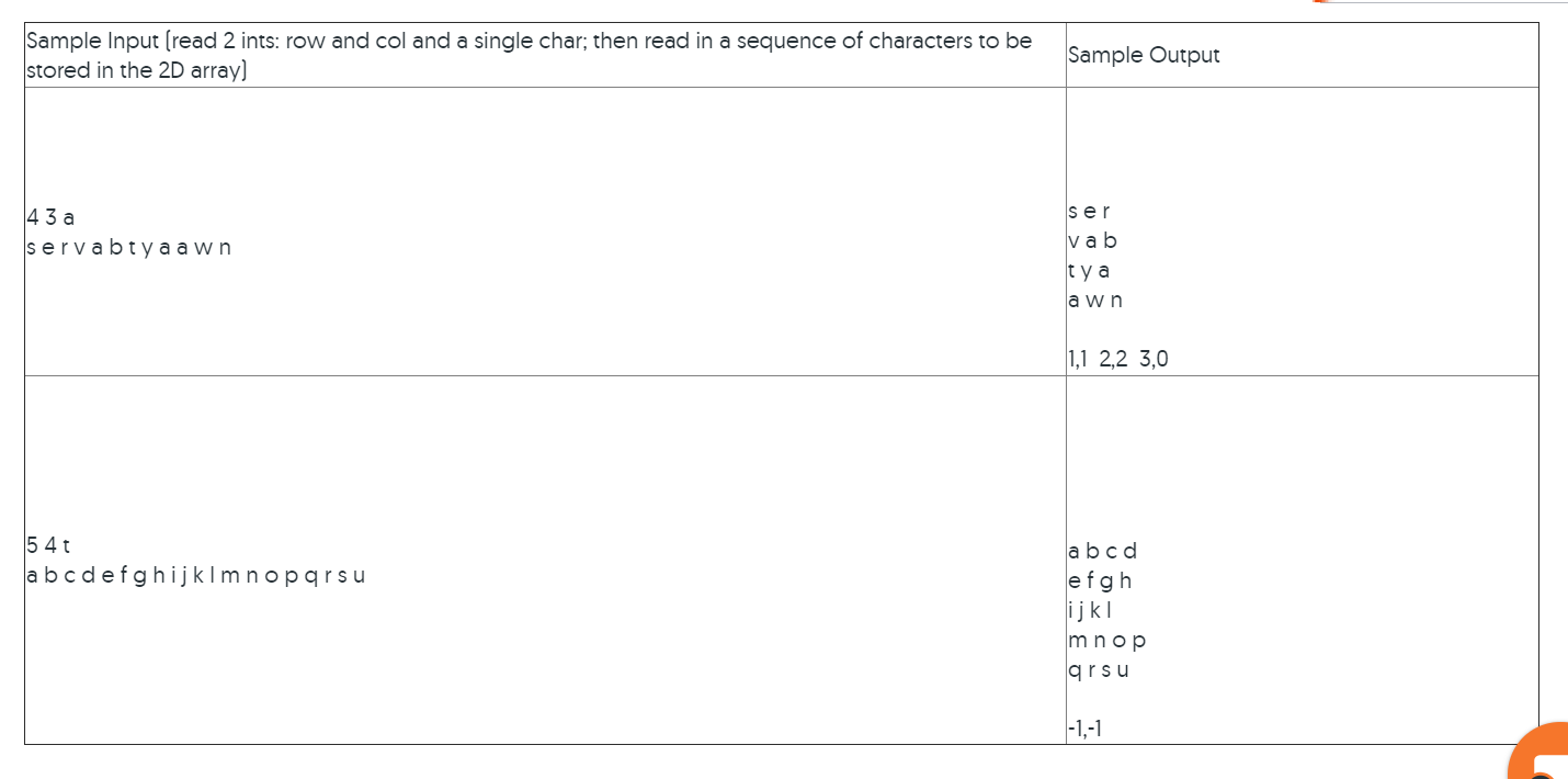 method find Letter takes in a 2D array and a single character.